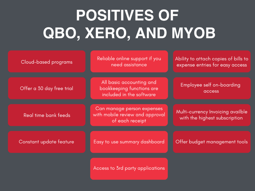 Payroll Software Positives of QBO Xero and MYOB Infographic 1